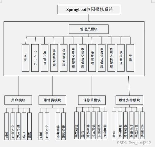 基于Spring Boot的校園報(bào)修管理系統(tǒng)的設(shè)計(jì)與實(shí)現(xiàn)