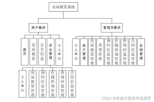 基于SSM框架的房屋租賃系統(tǒng)的設(shè)計(jì)與實(shí)現(xiàn)