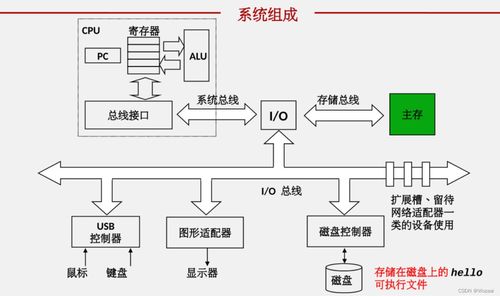 計(jì)算機(jī)系統(tǒng)總體回顧與計(jì)算機(jī)系統(tǒng)服務(wù)解析