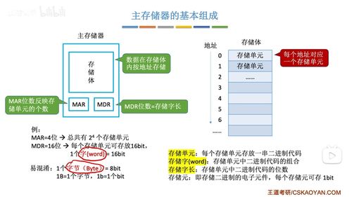 計(jì)算機(jī)系統(tǒng)概論 計(jì)算機(jī)系統(tǒng)服務(wù)
