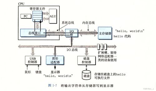 深入理解計(jì)算機(jī)系統(tǒng) 第一章計(jì)算機(jī)系統(tǒng)漫游與系統(tǒng)服務(wù)