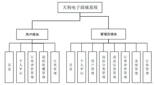基于SpringBoot的天狗電子商城系統(tǒng)設(shè)計(jì)與實(shí)現(xiàn)