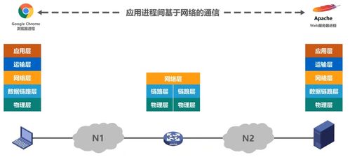 計(jì)算機(jī)網(wǎng)絡(luò)知識(shí)總結(jié)與計(jì)算機(jī)系統(tǒng)服務(wù)實(shí)踐