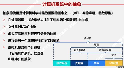 計(jì)算機(jī)系統(tǒng)總復(fù)習(xí) 計(jì)算機(jī)系統(tǒng)服務(wù)